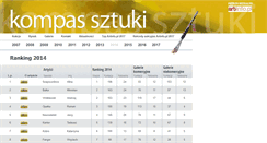 Desktop Screenshot of kompassztuki.pl